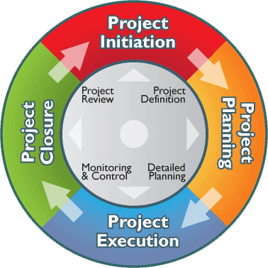 phần mềm quản lý dự án