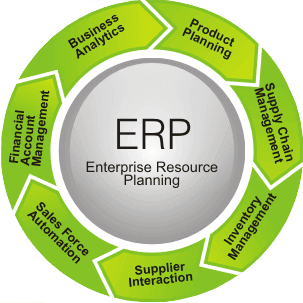 phần mềm ERP