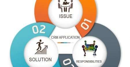 giải pháp phần mềm CRM cho doanh nghiệp nhỏ