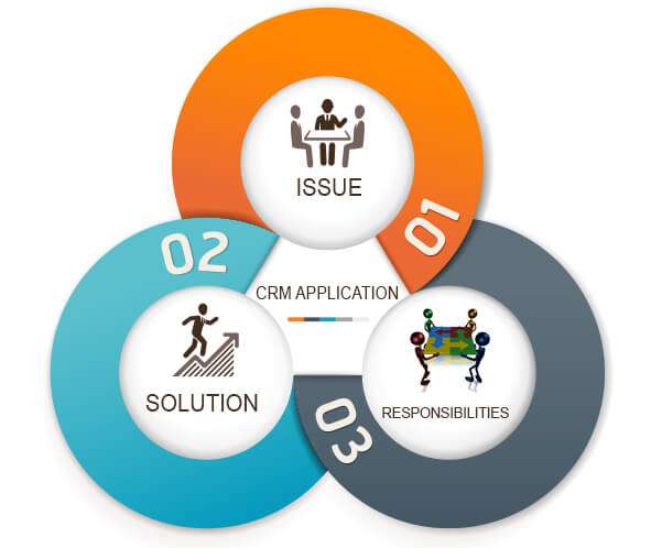 giải pháp phần mềm CRM cho doanh nghiệp nhỏ